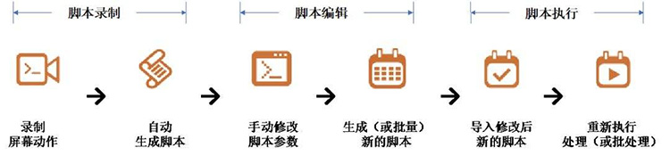 95-RPA-技术的原理是什么.jpg