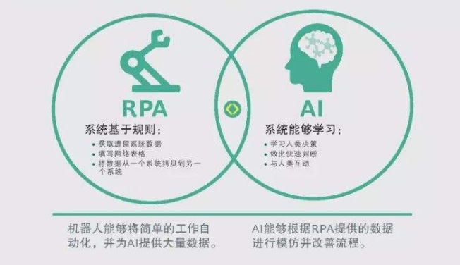 202105281069.jpg 94-RPA-与-AI-的区别有哪些?.jpg