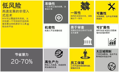 rpa 机器人在财务工作中的应用场景 56-rpa-机器人在财务工作中的应用场景.jpg