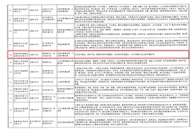 新疆银穗财税服务集团股份有限公司 入选自治区工业数智化转型服务商资源池（第一批）